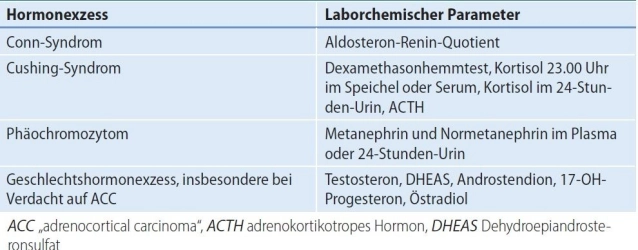 78-Labor hormonaktive NN Tumoren