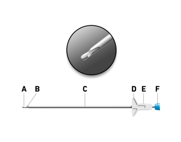 Principio del cierre peritoneal y fascial mediante el procedimiento Endo Close®